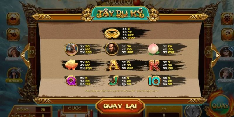 Nhược điểm game nổ hũ đổi tiền mặt uy tín Tây Du Ký này ít tính năng bonus